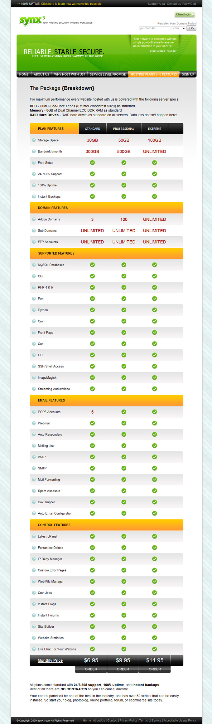 Synx3 Internet Solutions, Inc.